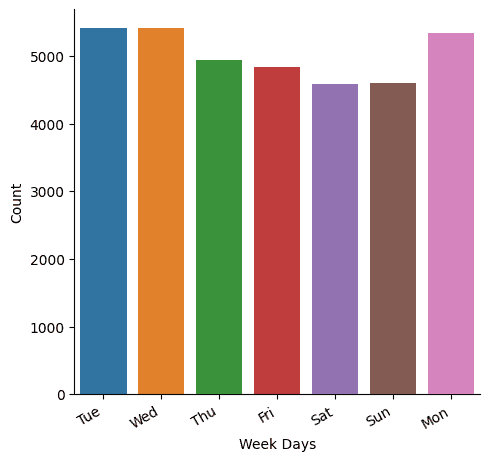 Weekly Volume Influx